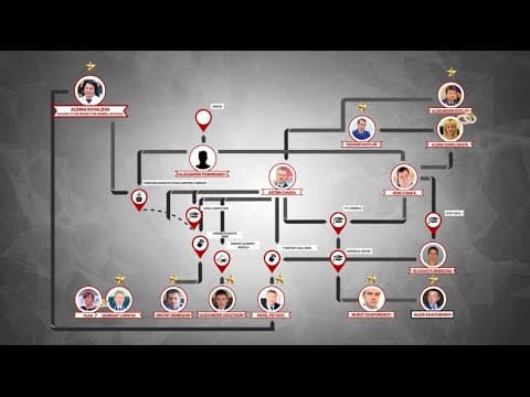 Chaika. An investigative documentary by the Anti-Corruption Foundation